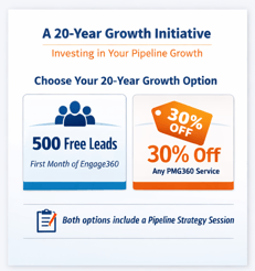 20 Years in B2B Marketing. What...  