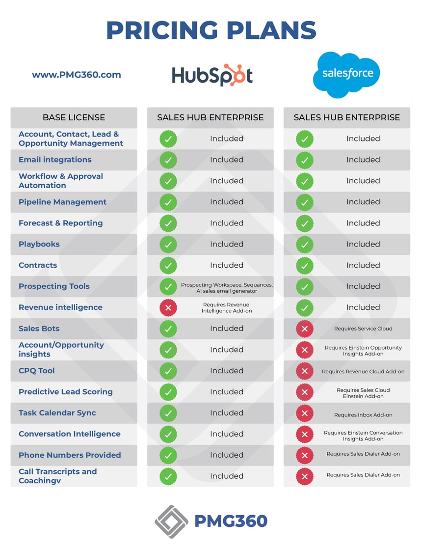 HUB VS SAles infographics-01-3-1