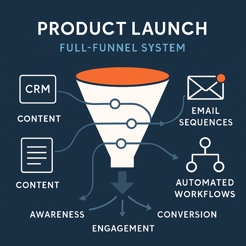  Experience a Full-Funnel Product Launch That Fixes the Gaps Slowing Your Early Results 