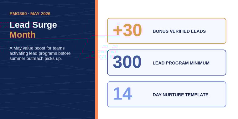 may_lead_surge_inline