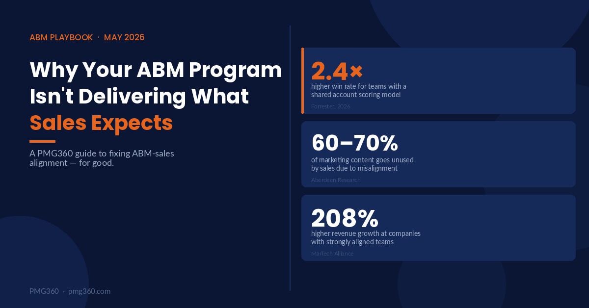 Why Your ABM Program Isn't Delivering What Sales Expects
