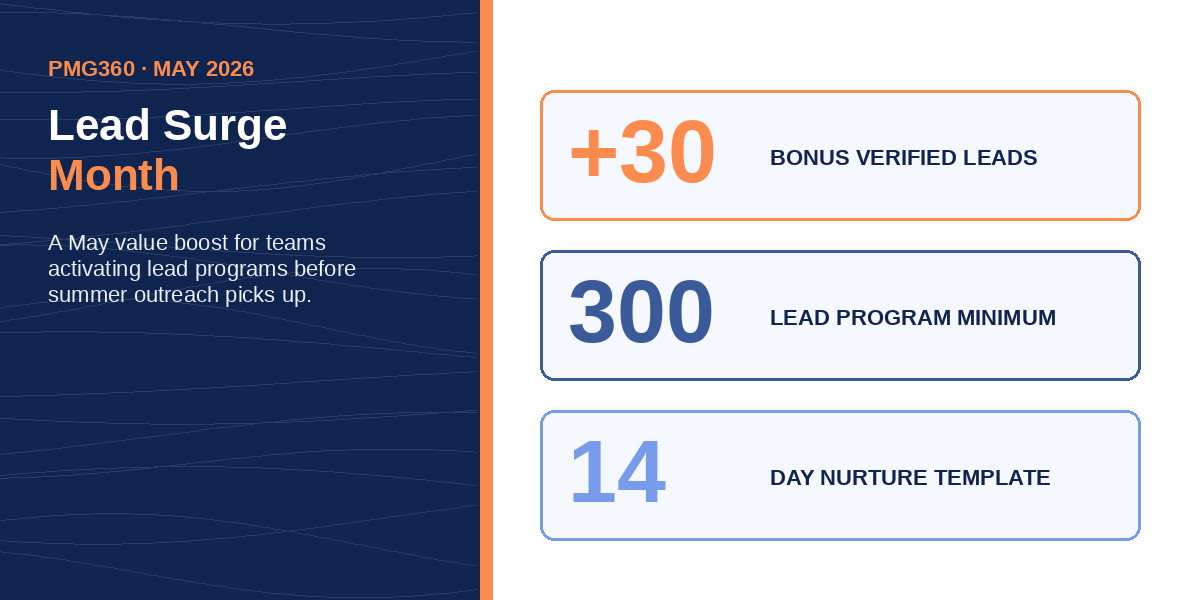 Lead Surge Month: 30 Bonus Verified Leads This May